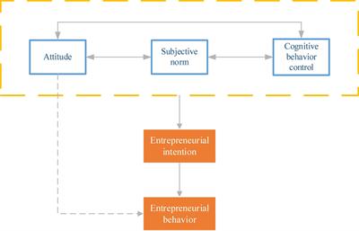 Teaching Strategies and Psychological Effects of Entrepreneurship Education for College Students Majoring in Social Security Law Based on Deep Learning and Artificial Intelligence